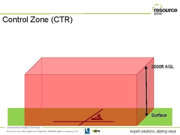 Control Zone (CTR) 2000 ft AGL Surface Unmanned Aviation Services Resource Group Limited |
