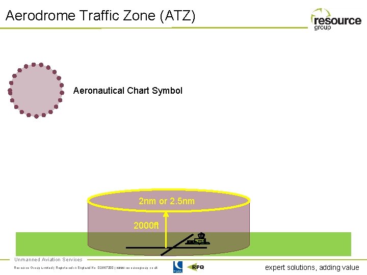 Aerodrome Traffic Zone (ATZ) Aeronautical Chart Symbol 2 nm or 2. 5 nm 2000