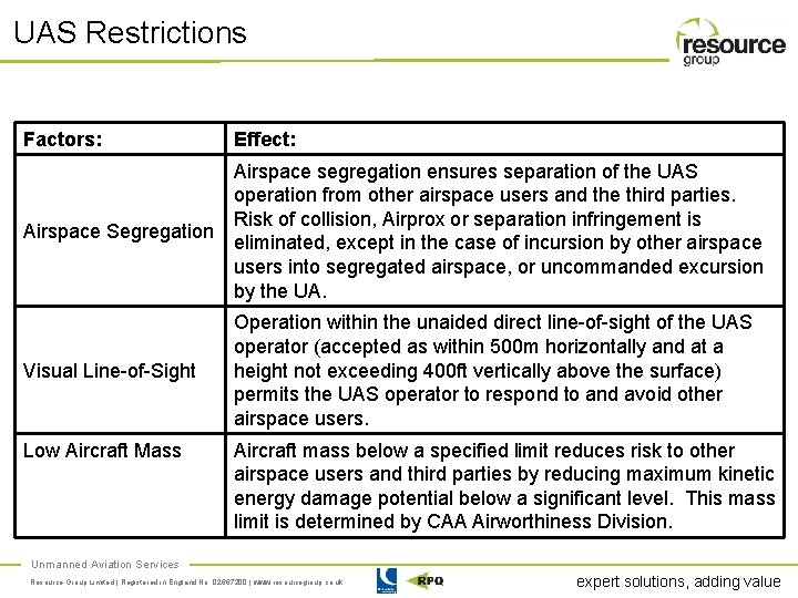 UAS Restrictions Factors: Effect: Airspace segregation ensures separation of the UAS operation from other