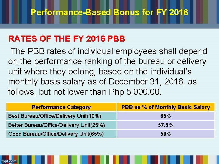 Performance-Based Bonus for FY 2016 RATES OF THE FY 2016 PBB The PBB rates