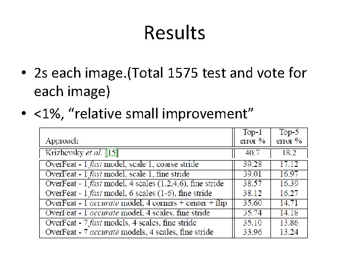 Results • 2 s each image. (Total 1575 test and vote for each image)