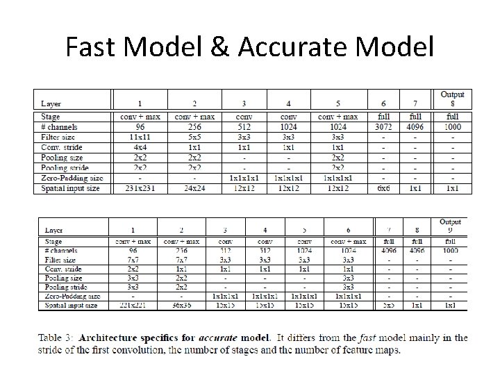 Fast Model & Accurate Model 