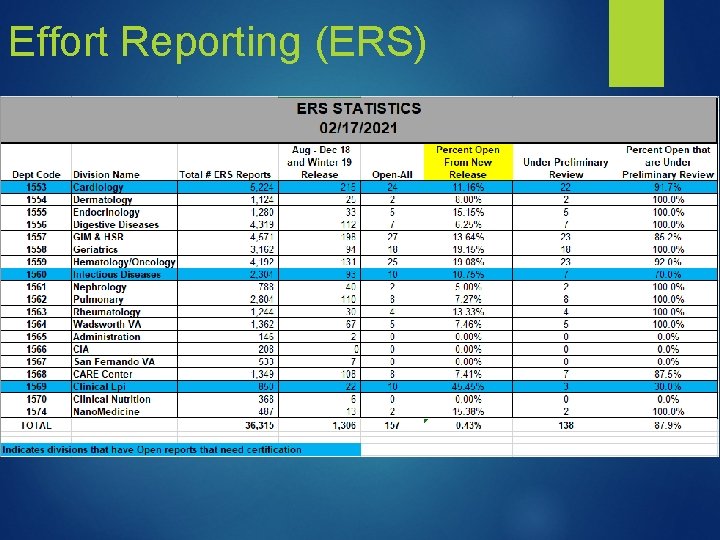 Effort Reporting (ERS) ► Current Stats 