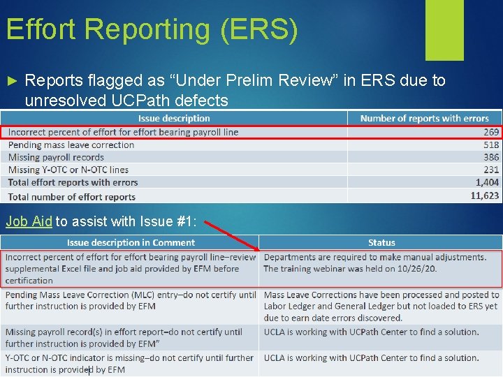 Effort Reporting (ERS) ► Reports flagged as “Under Prelim Review” in ERS due to
