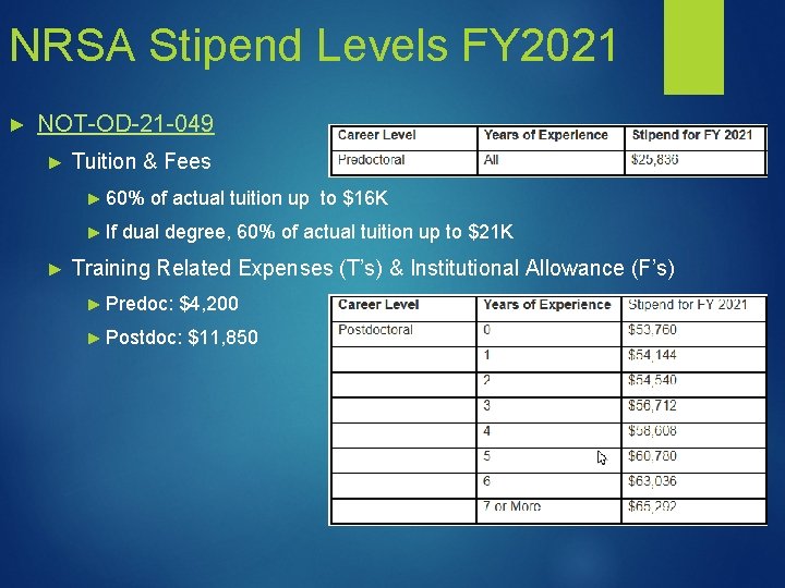 NRSA Stipend Levels FY 2021 ► NOT-OD-21 -049 ► Tuition & Fees ► 60%