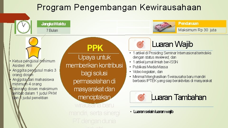 Program Pengembangan Kewirausahaan Pendanaan Jangka Waktu Maksimum Rp 30 juta 7 Bulan PPK •