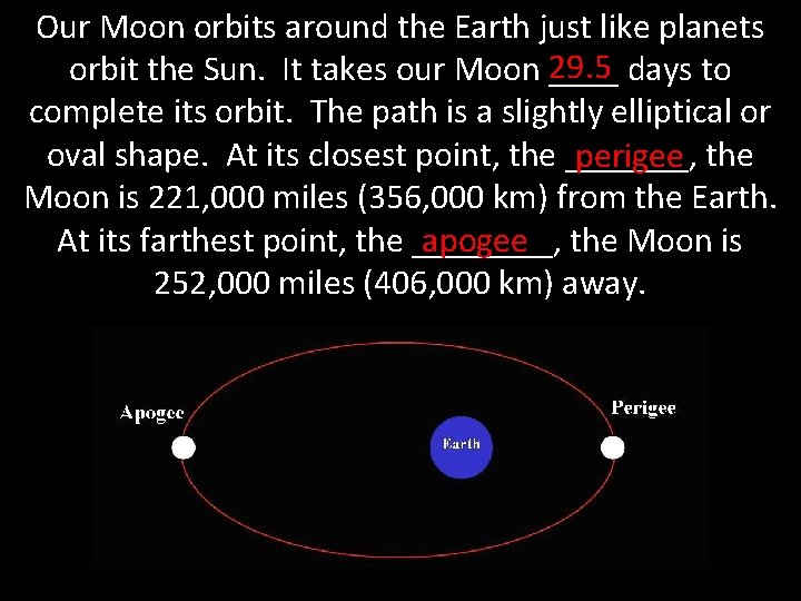 Our Moon orbits around the Earth just like planets 29. 5 days to orbit