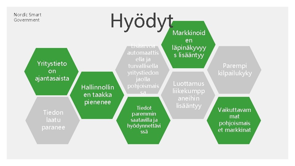 Hyödyt Nordic Smart Government Yritystieto on ajantasaista Hallinnollin en taakka pienenee Tiedon laatu paranee