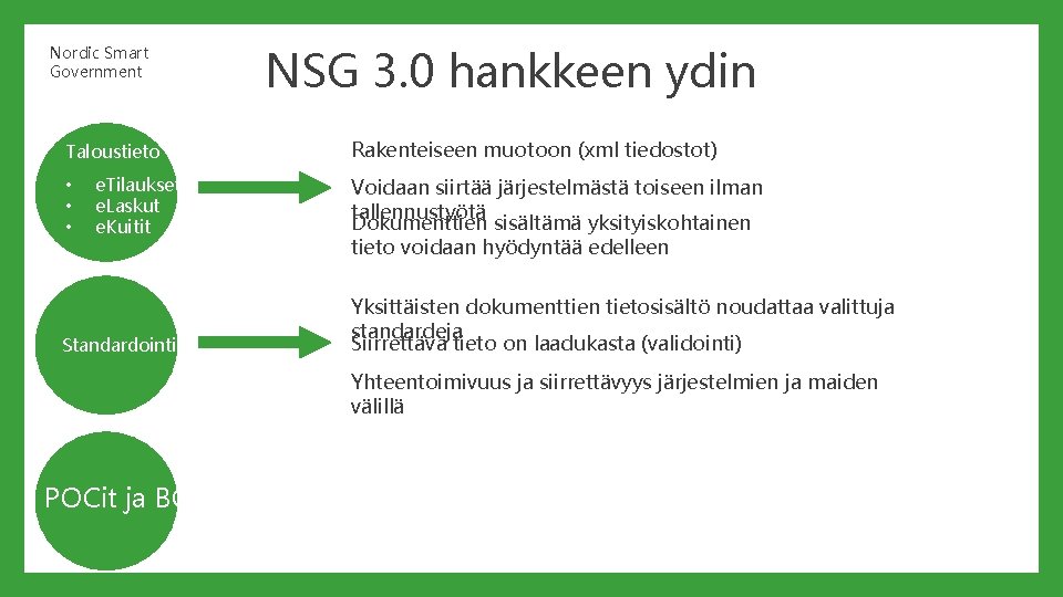 Nordic Smart Government Taloustieto • • • e. Tilaukset e. Laskut e. Kuitit Standardointi