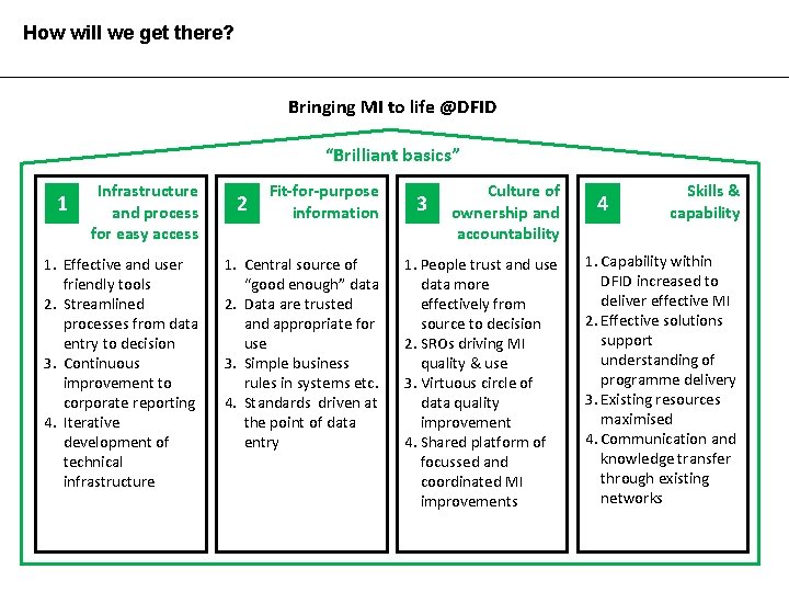 How will we get there? Bringing MI to life @DFID “Brilliant basics” 1 Infrastructure