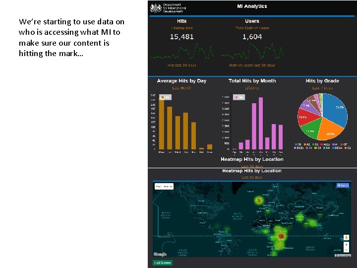 We’re starting to use data on who is accessing what MI to make sure