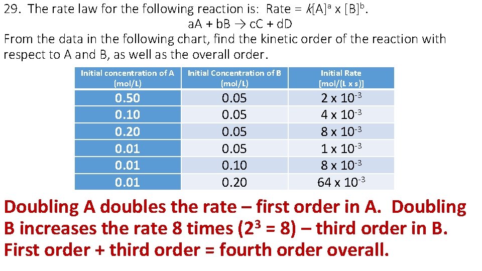 29. The rate law for the following reaction is: Rate = k[A]a x [B]b.