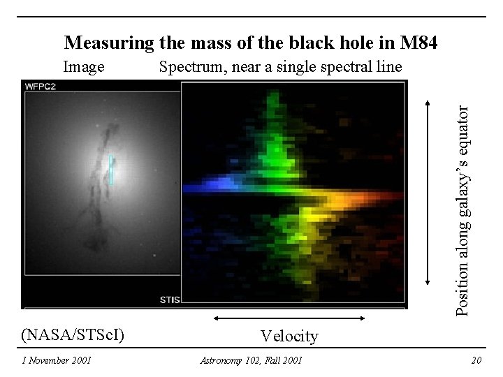 Measuring the mass of the black hole in M 84 Spectrum, near a single