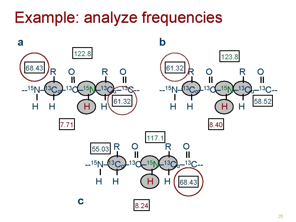 Example: analyze frequencies a b 122. 8 68. 43 R O 123. 8 61.