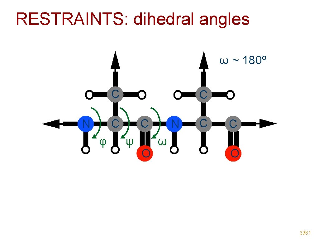 RESTRAINTS: dihedral angles ω ~ 180º C C C N φ C ψ O