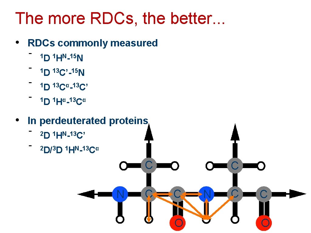 The more RDCs, the better. . . • RDCs commonly measured - 1 D