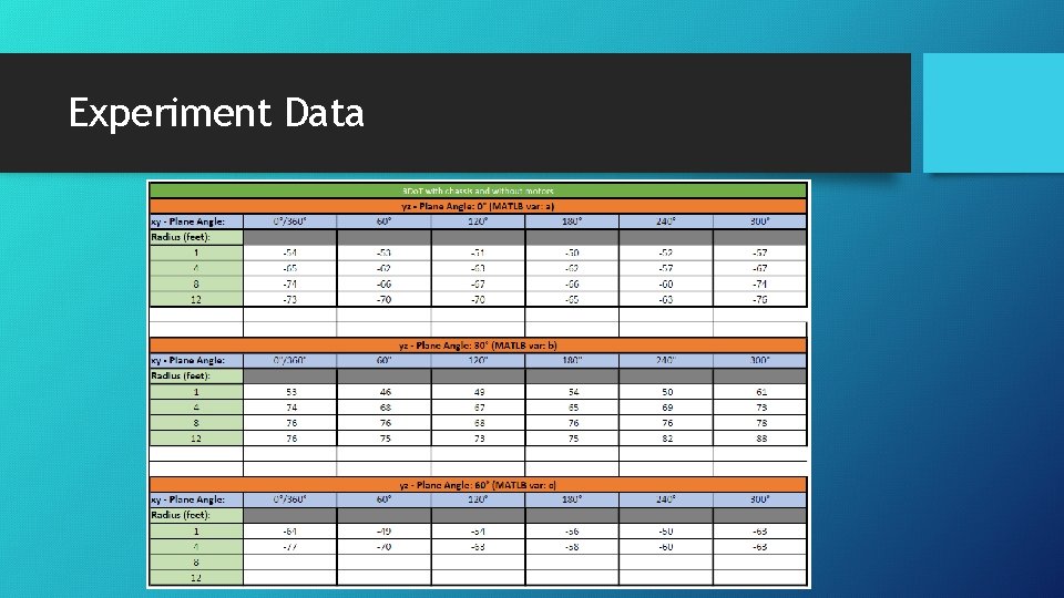 Experiment Data 