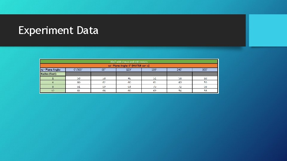 Experiment Data 