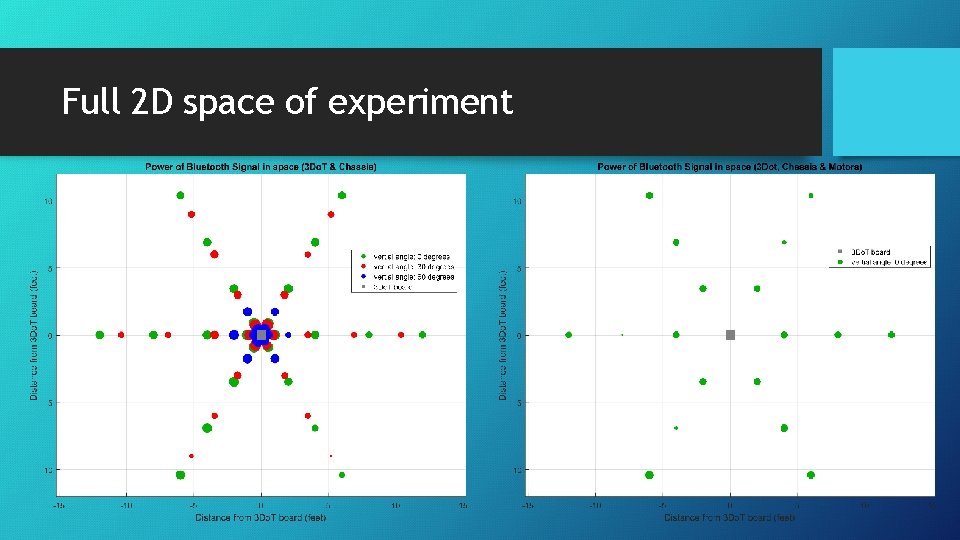 Full 2 D space of experiment 