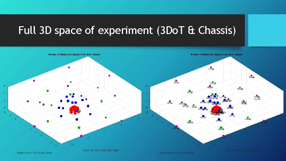 Full 3 D space of experiment (3 Do. T & Chassis) 