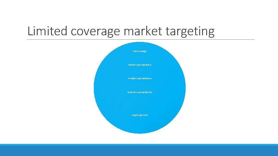 Limited coverage market targeting Full coverage Market specilaization Product specialisation Selective specialisation Single segment