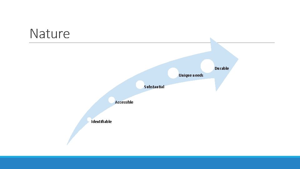 Nature Durable Unique needs Substantial Accessible Identifiable 
