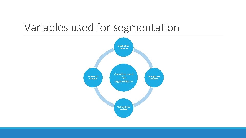 Variables used for segmentation Geographic Variables Behavioral Variables used for segmentation Psychographic Variable Demographic