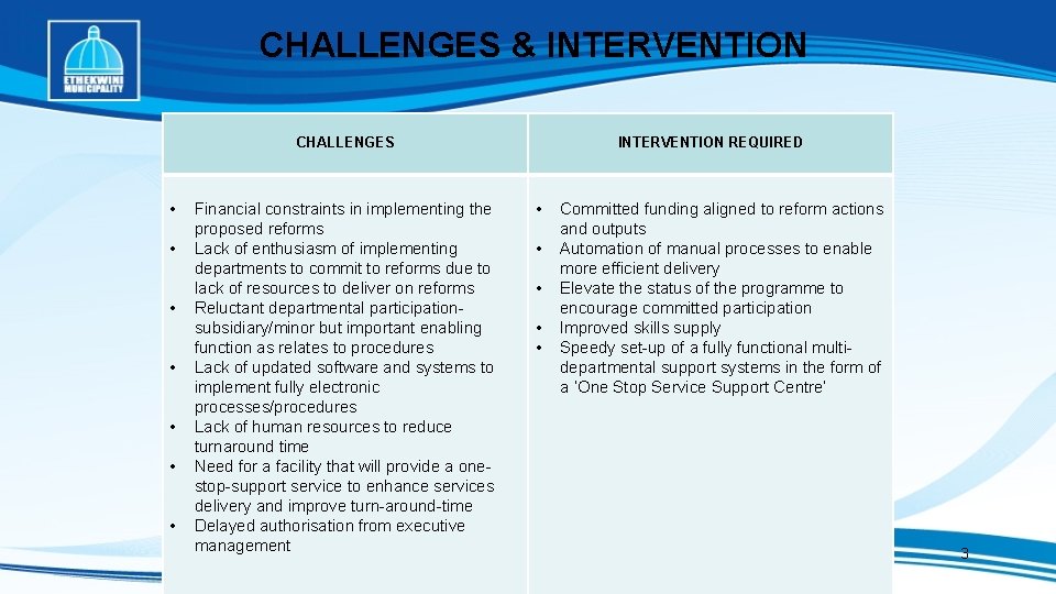 CHALLENGES & INTERVENTION CHALLENGES INTERVENTION REQUIRED • Committed and timeous delivery of outputs from