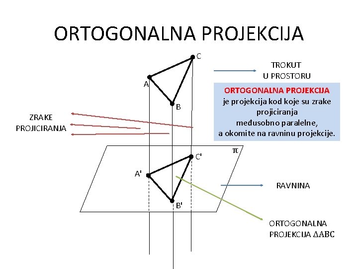 ORTOGONALNA PROJEKCIJA C A ORTOGONALNA PROJEKCIJA je projekcija kod koje su zrake projiciranja međusobno