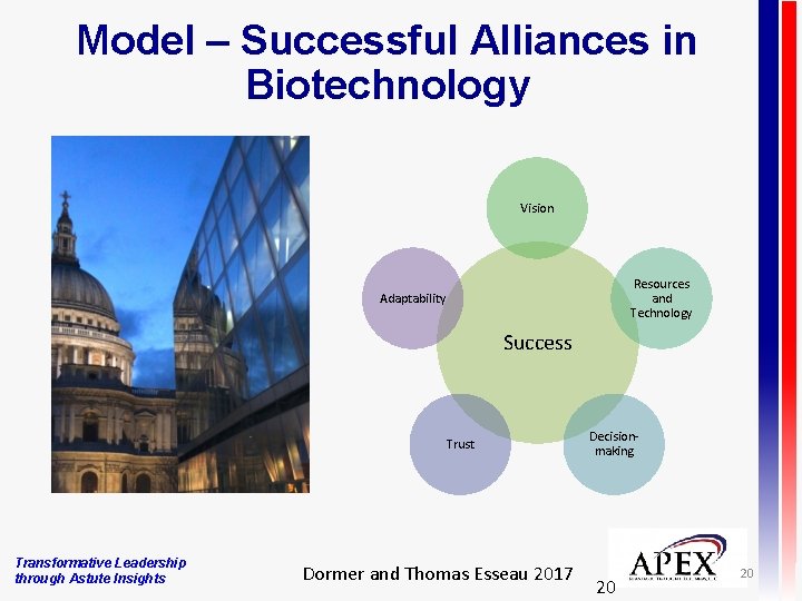 Model – Successful Alliances in Biotechnology Vision Resources and Technology Adaptability Success Trust Transformative