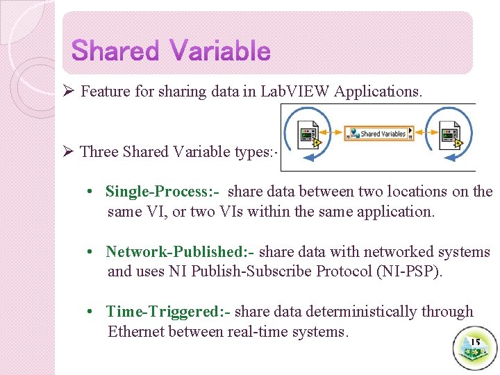 Ø Feature for sharing data in Lab. VIEW Applications. Ø Three Shared Variable types: