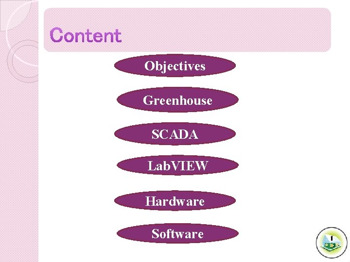 Objectives Greenhouse SCADA Lab. VIEW Hardware Software 