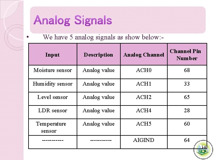  • We have 5 analog signals as show below: Input Description Analog Channel