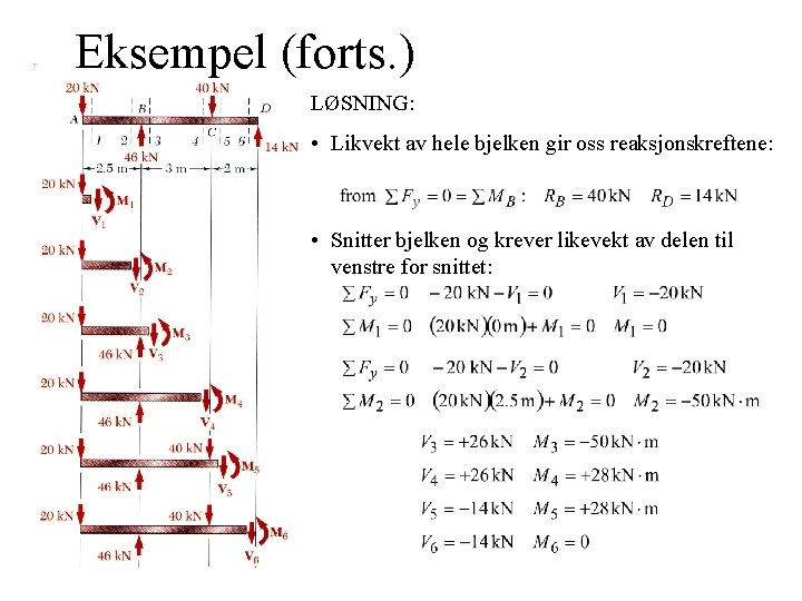 Eksempel (forts. ) LØSNING: • Likvekt av hele bjelken gir oss reaksjonskreftene: • Snitter