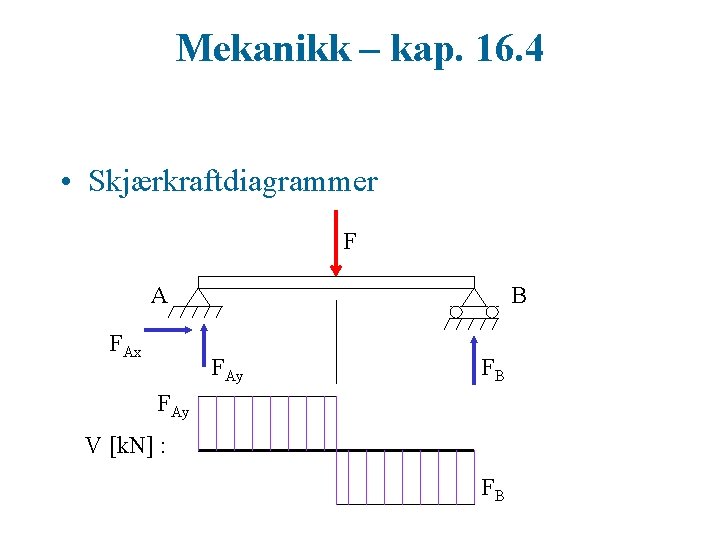 Mekanikk – kap. 16. 4 • Skjærkraftdiagrammer F A FAx B FAy FB FAy