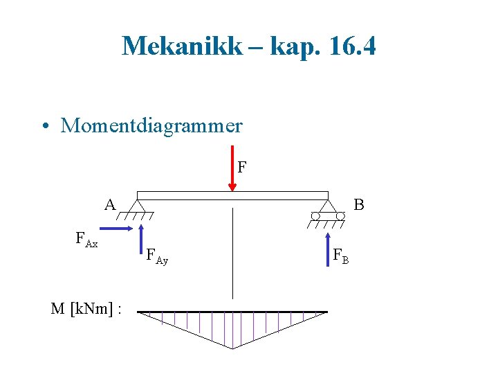 Mekanikk – kap. 16. 4 • Momentdiagrammer F A FAx M [k. Nm] :