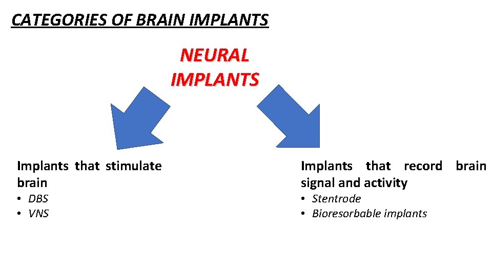 CATEGORIES OF BRAIN IMPLANTS NEURAL IMPLANTS Implants that stimulate brain • DBS • VNS