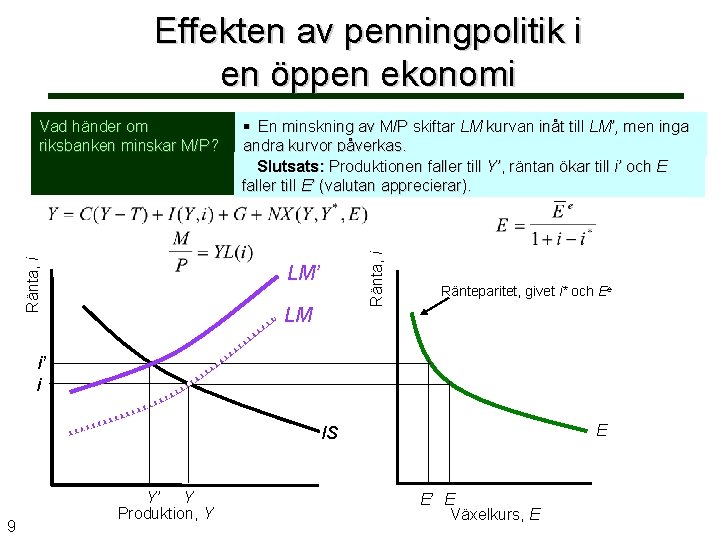 Effekten av penningpolitik i en öppen ekonomi § En minskning av M/P skiftar LM