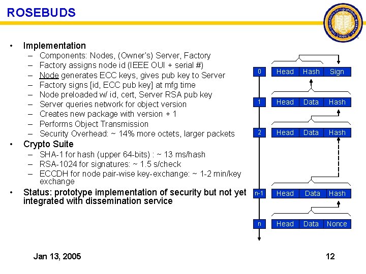 ROSEBUDS • Implementation – – – – – • Components: Nodes, (Owner’s) Server, Factory