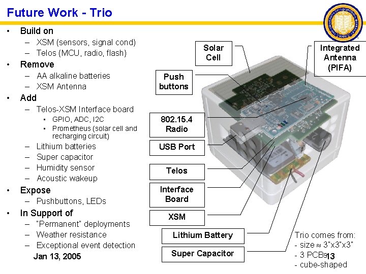 Future Work - Trio • Build on – XSM (sensors, signal cond) – Telos