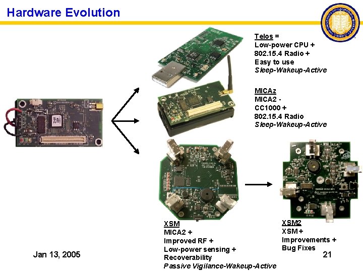 Hardware Evolution Telos = Low-power CPU + 802. 15. 4 Radio + Easy to