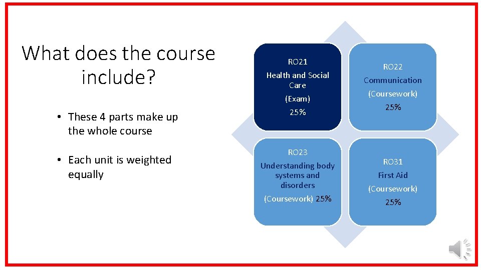 What does the course include? • These 4 parts make up the whole course