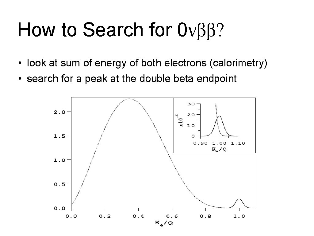 How to Search for 0νββ? • look at sum of energy of both electrons