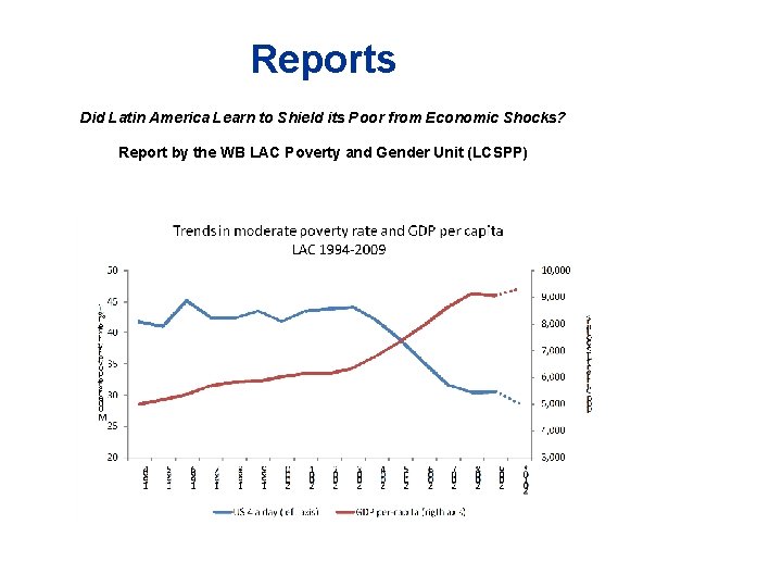 Reports Did Latin America Learn to Shield its Poor from Economic Shocks? Report by