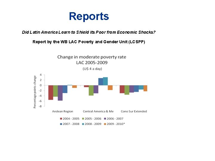 Reports Did Latin America Learn to Shield its Poor from Economic Shocks? Report by