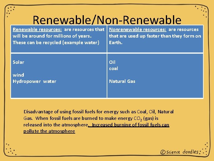Renewable/Non-Renewable resources: are resources that will be around for millions of years. These can
