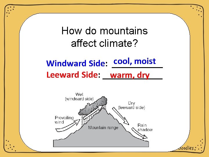 How do mountains affect climate? cool, moist Windward Side: ______ Leeward Side: _______ warm,