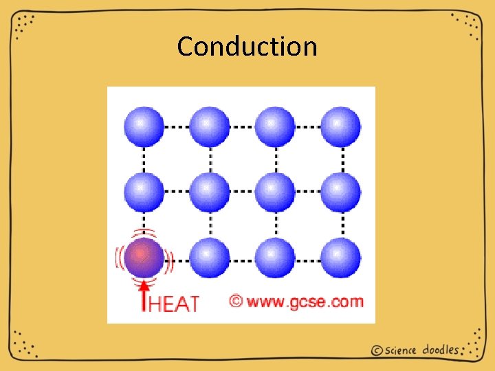 Conduction 