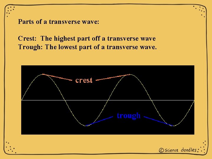 Parts of a transverse wave: Crest: The highest part off a transverse wave Trough: