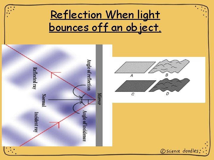 Reflection When light bounces off an object. 